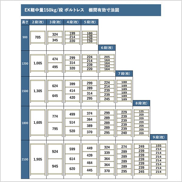 EK軽中量 150kg/段 (ボルトレス) 高さ1500×幅1800×奥行600mm 連結の