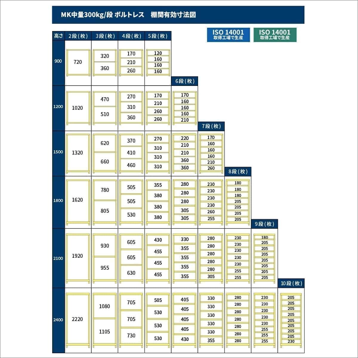 MK中量 300kg/段 (ボルトレス) 高さ2400×幅1500×奥行600mm 連結の商品