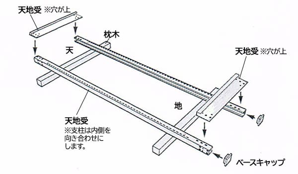 軽中量150kg/段 スチールラック 組み立て方 - 業務用スチールラックと 