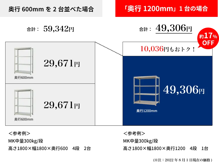 10,036円もおトク!約17%オフ
